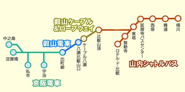 京阪電車「比叡山1dayチケット」の有効区間（乗り放題）