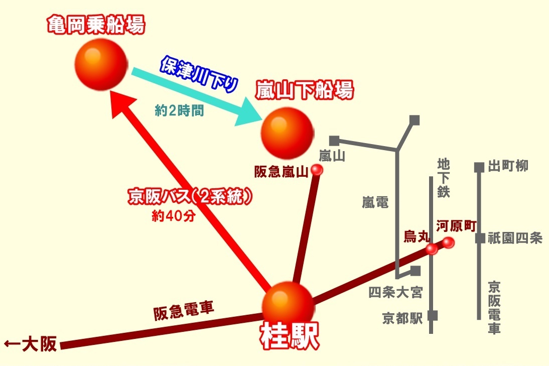 京阪バス「保津川下りセット乗車券」の内容、ルート