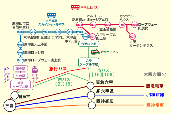 神戸市バス「六甲・摩耶１dayチケット」