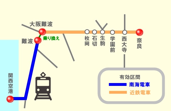 南海＆近鉄「奈良アクセスきっぷ」の有効区間