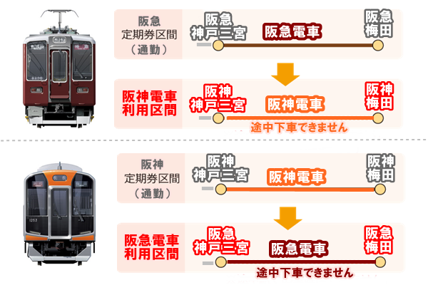 阪急 電車 定期