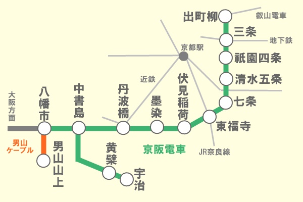 京阪電車の「京都1日観光チケット」の乗り放題区間図
