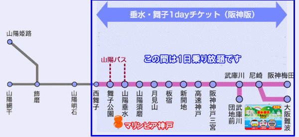 大阪から安くマリンピア神戸にアクセスできる阪神「垂水・舞子1dayチケット（阪神版）」の有効区間、乗り放題範囲