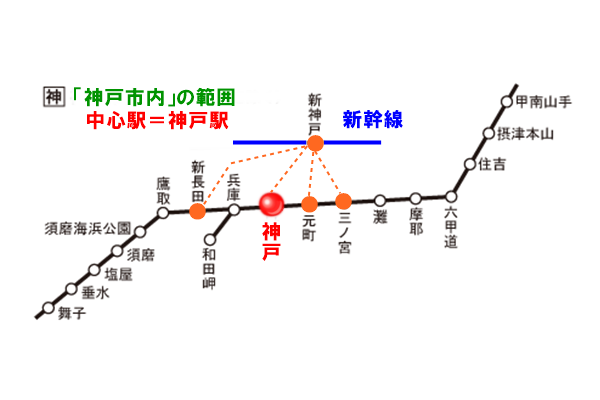 JRの特定都区市内制度「神戸市内」の範囲は？