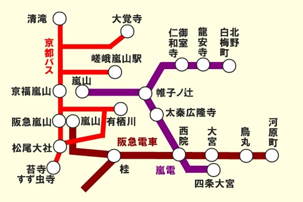 阪急の乗り放題切符「京都・嵐山１dayパス」の有効区間