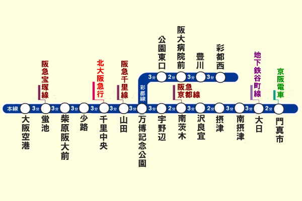 「ガンバ大阪1day乗車券」の有効区間（大阪モノレール路線図）