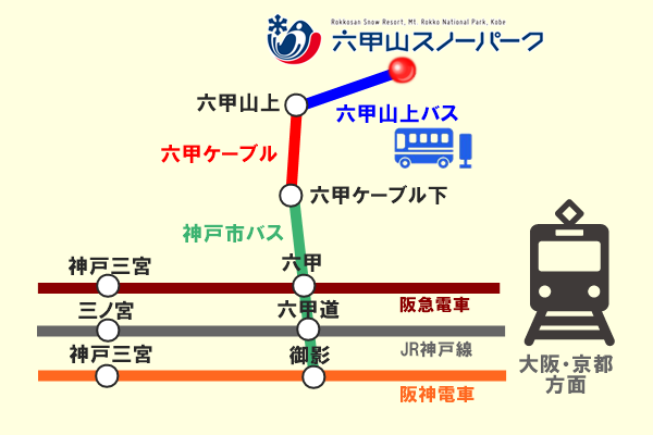 六甲山スノーパークへお得な阪急電車・阪神電車「六甲山スキークーポン」のアクセス方法