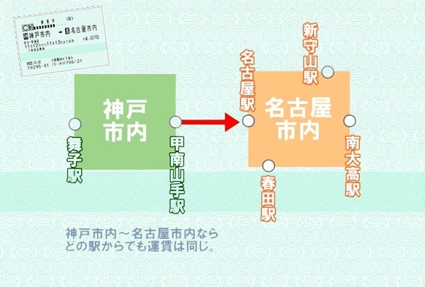 JR切符の特定都区市内とは？