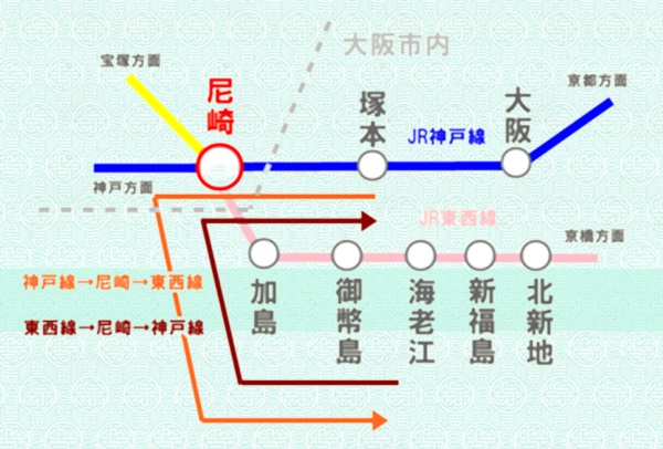 JR切符の特例、特定都区市内「大阪市内」の範囲と駅
