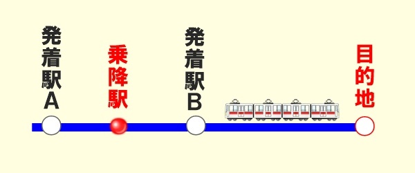 「京都鉄道博物館・映画村きっぷ」の利用条件、注意点