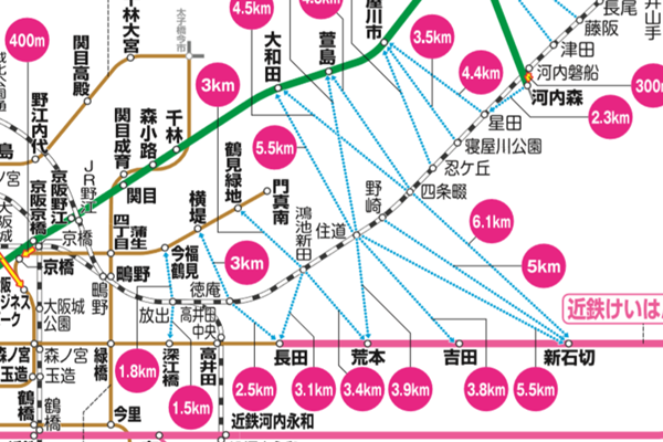 振替輸送の利用方法