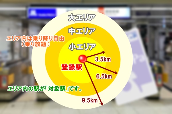 大阪地下鉄・メトロのPiTaPa登録割引「プレミアム」のしくみ、エリア設定