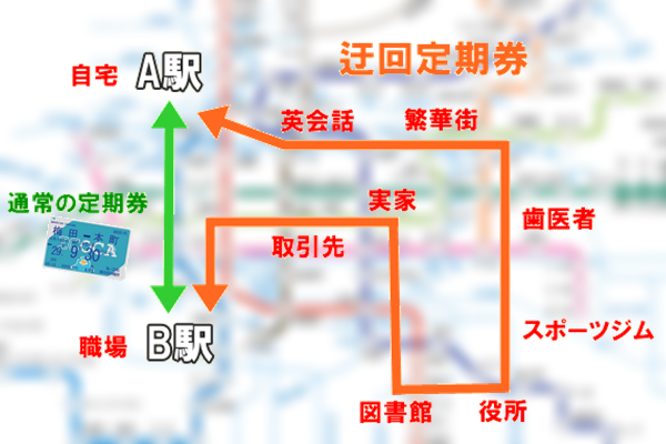 大阪地下鉄（メトロ）「迂回定期券」は通勤以外でも使えるように（イメージ図）