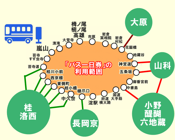 京都「地下鉄・バス一日券／二日券」の利用可能範囲