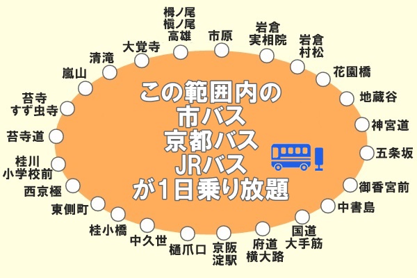京都「バス（市バス・京都バス）・嵐電一日券」の利用可能範囲