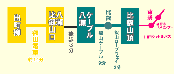 京都市内から比叡山へのアクセス・行き方・アクセス方法