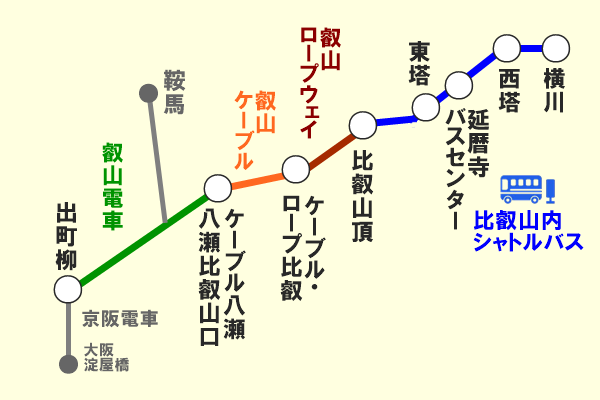 「比叡山延暦寺巡拝・叡山電車きっぷ」の乗り放題範囲