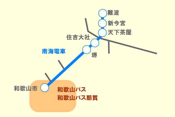 南海電車「和歌山観光きっぷ」の有効区間