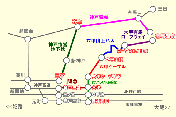 阪急電車の「有馬・六甲周遊２dayパス」の乗り放題区間