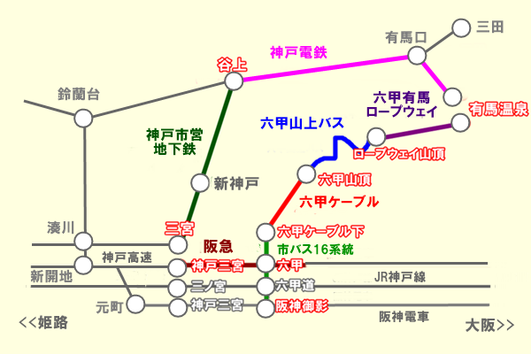 「有馬・六甲周遊１dayパス」基本版の乗り放題可能範囲