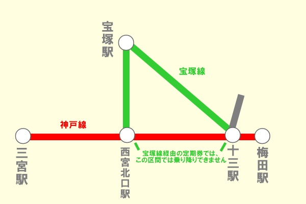 定期券のお得な買い方