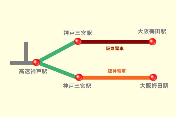 阪急・阪神定期券の選択乗車