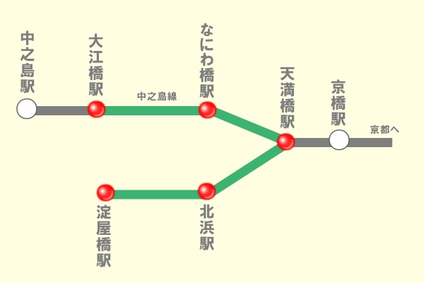 京阪電車定期券の選択乗車