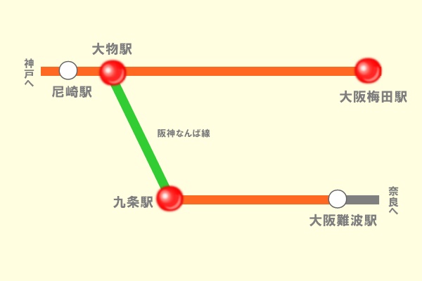 阪神電車（なんば線）定期券の選択乗車