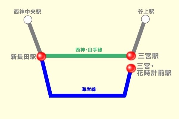神戸市営地下鉄定期券の選択乗車