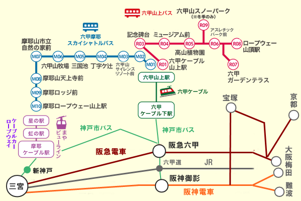 阪急阪神のお得な日帰り割引切符「六甲・まやレジャーきっぷ」の有効範囲