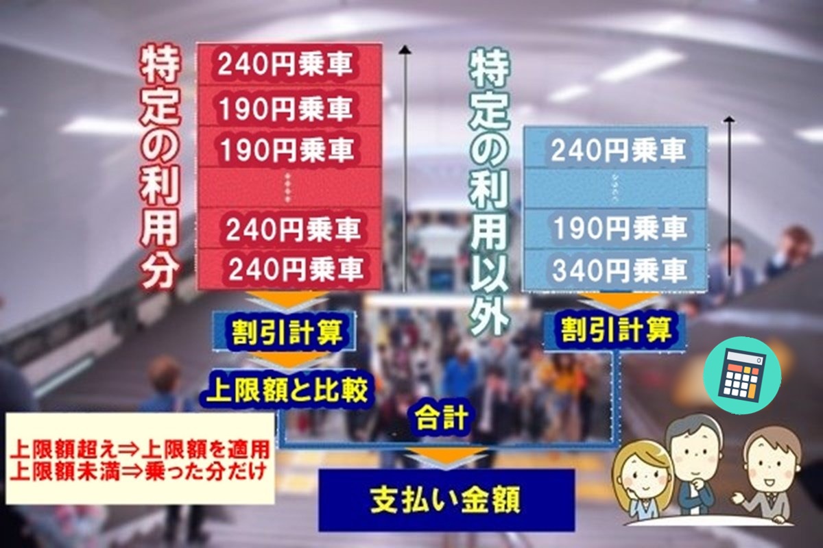 大阪メトロ、地下鉄のPiTaPa運賃割引「マイスタイル」と「プレミアム」の違い