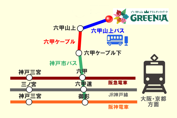 六甲山アスレチックパーク Greenia グリーニア メルカリ