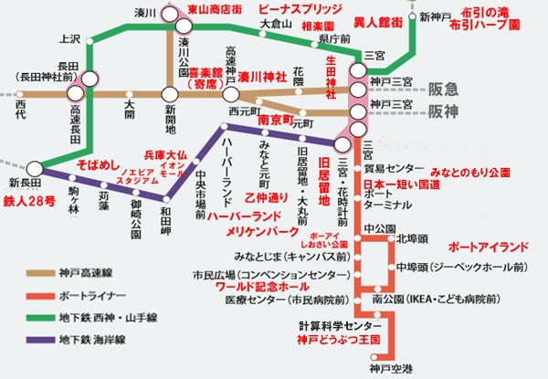 「神戸街めぐり1dayクーポン」の乗り放題範囲