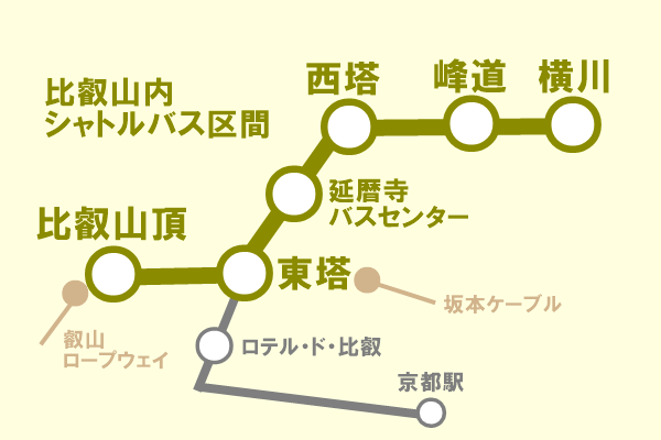 比叡山内シャトルバスの路線図