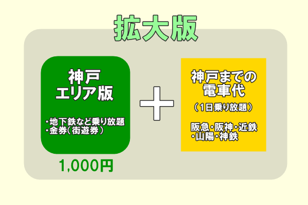 「神戸街めぐり1dayクーポン」の値段はどれくらいお得か？