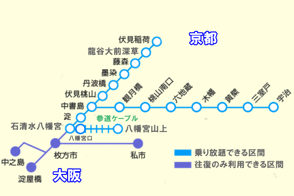 京阪電車「宇治・伏見1dayチケット」の乗り放題区間図