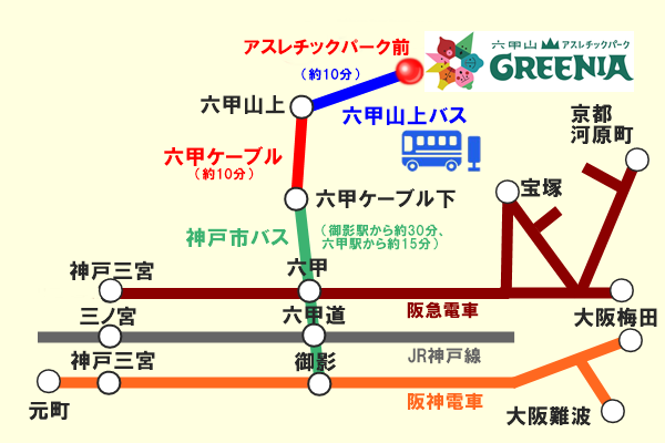 阪急阪神「六甲山アスレチッククーポン」の内容、値段、発売期間、購入方法