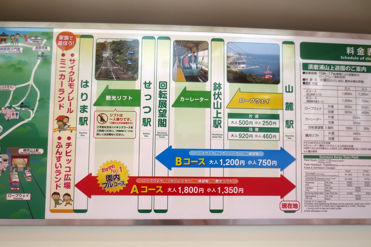 須磨浦山上遊園へお得な行き方・アクセス方法、ロープウェイ・カーレーターに無料で乗れる山陽電車1日乗車券