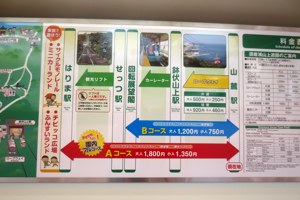 須磨浦山上遊園へのロープウェイ・カーレーターの割引往復回遊券