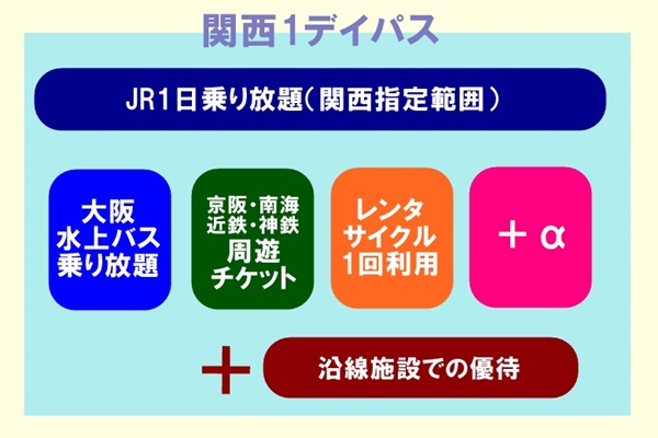 JR乗り放題「関西1デイパス」とは？