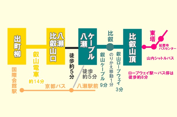京都から「比叡山日帰りきっぷ」で叡山電車・ケーブルカー利用のアクセス方法