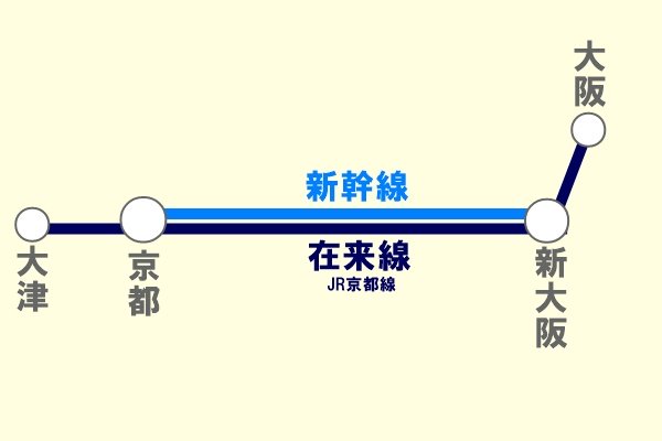 JR西日本の京都駅～大阪駅の新幹線経由の回数券と買い方