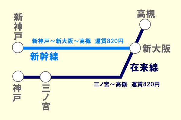 JR西日本で廃止後も発売している三ノ宮駅～高槻駅の回数券の買い方