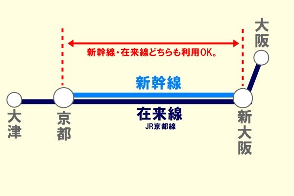JR西日本で廃止後も発売している新幹線経由の回数券とは？