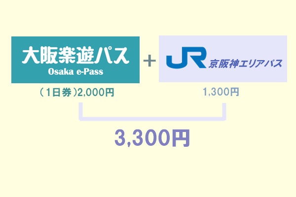 京都・大阪、神戸の安いJR乗り放題切符「京阪神エリアパス」の値段