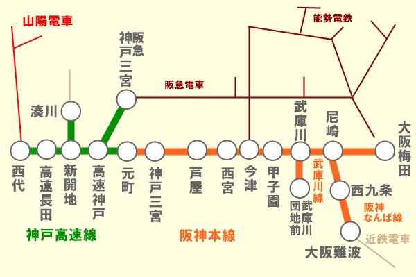 阪神電車「ICOCAポイント還元サービス」の対象範囲
