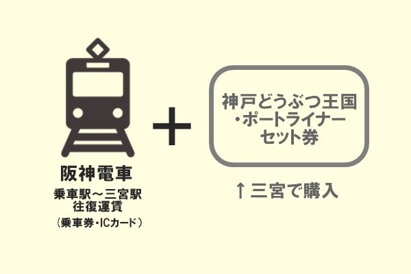 大阪からお得な割引切符「神戸どうぶつ王国・阪神電車・ポートライナーセット券」の内容、発売期間、値段、購入方法