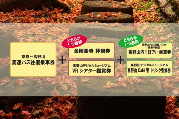 高速バス割引切符「京都～高野山往復バス＆高野山選べる体験セット」の内容、値段、発売期間、購入方法