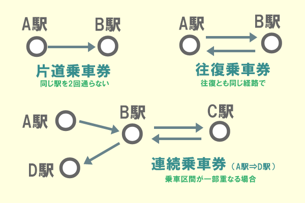 JR「レール&レンタカーきっぷ」の利用条件