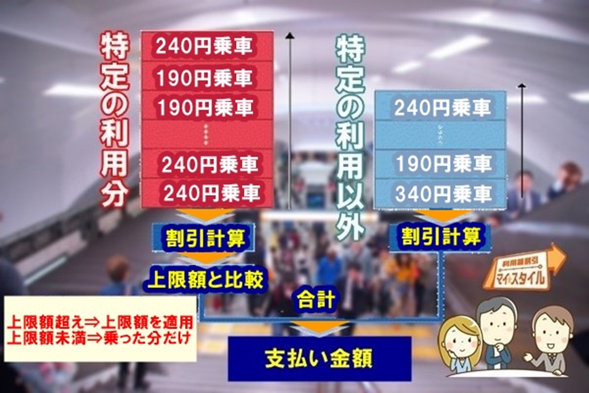 大阪地下鉄（メトロ）「マイスタイル」の請求・支払いの計算方法